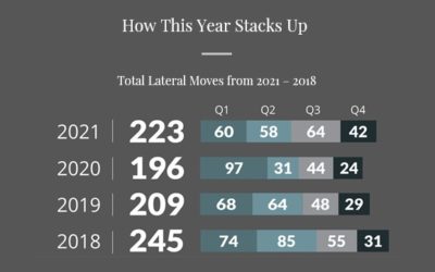 2021 Q4 Newsletter: Reflecting on 2021